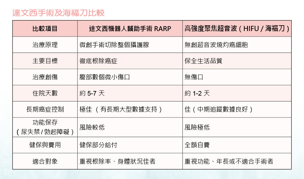 三軍醫訊NO260達文西手術及海福刀比較